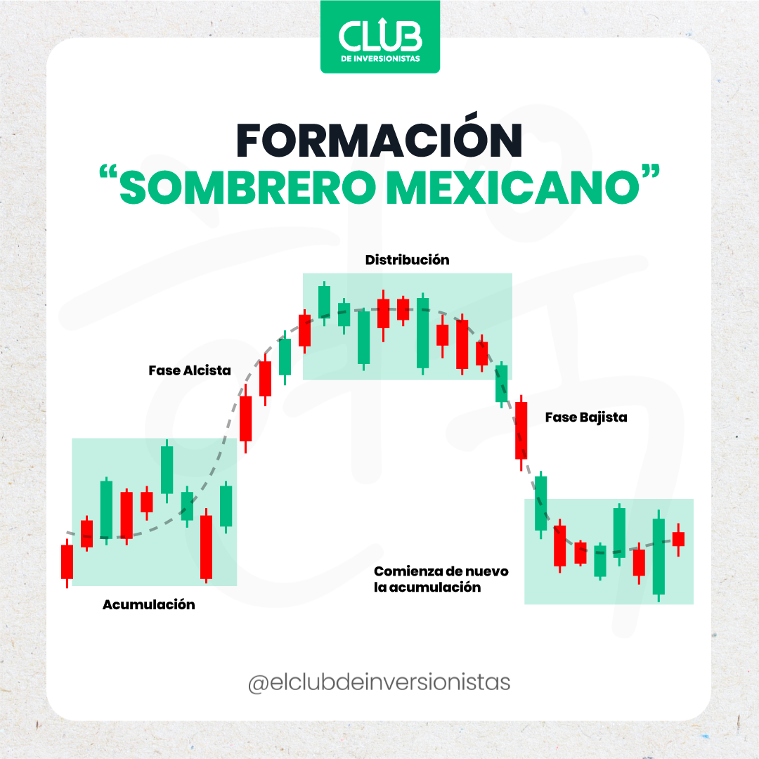 Formacio_n-sombrero-mexicano.png