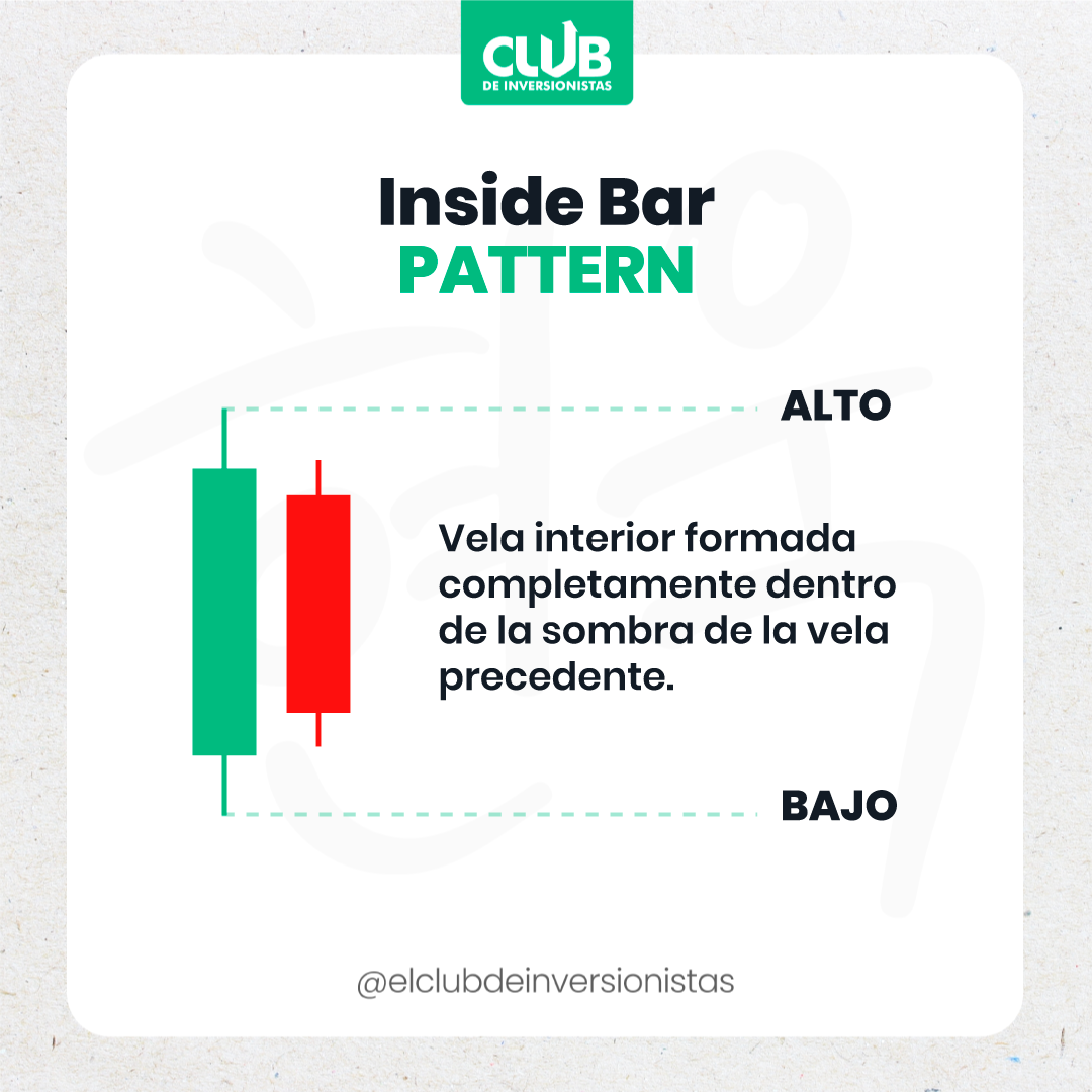 Inside-Bar-Pattern-2.png