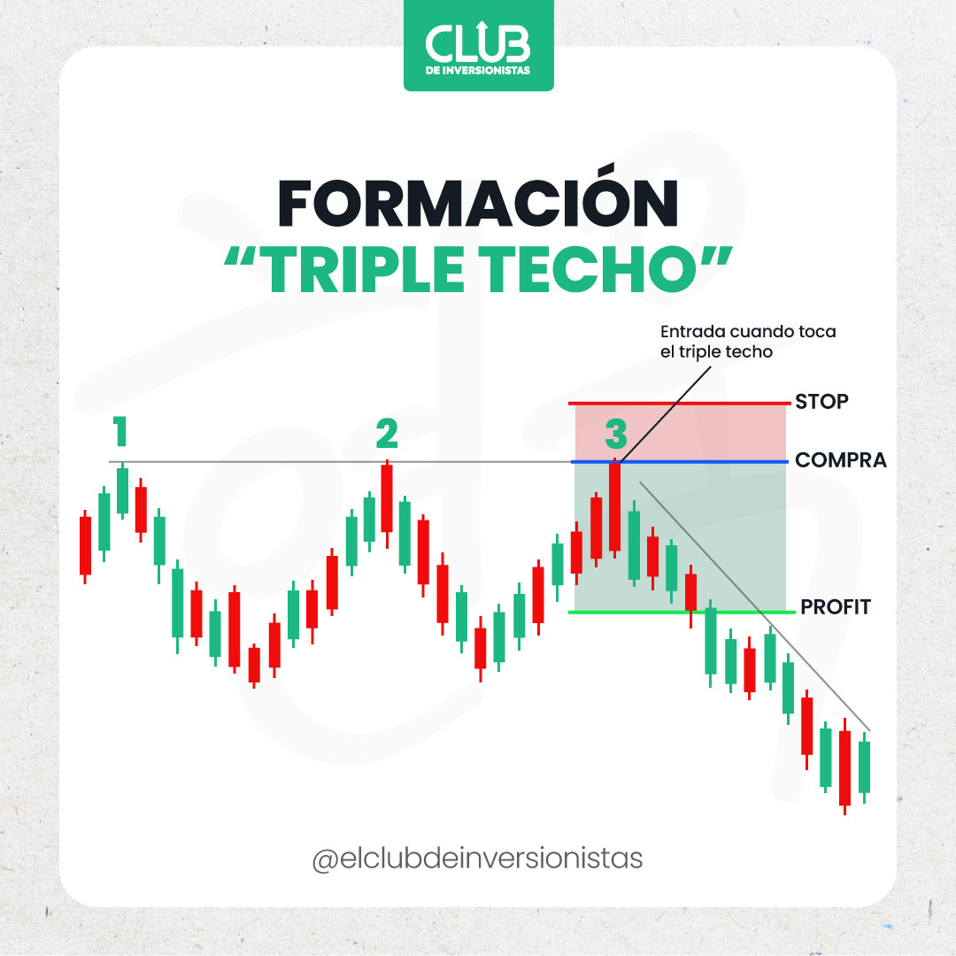 Triple-Techo.jpg