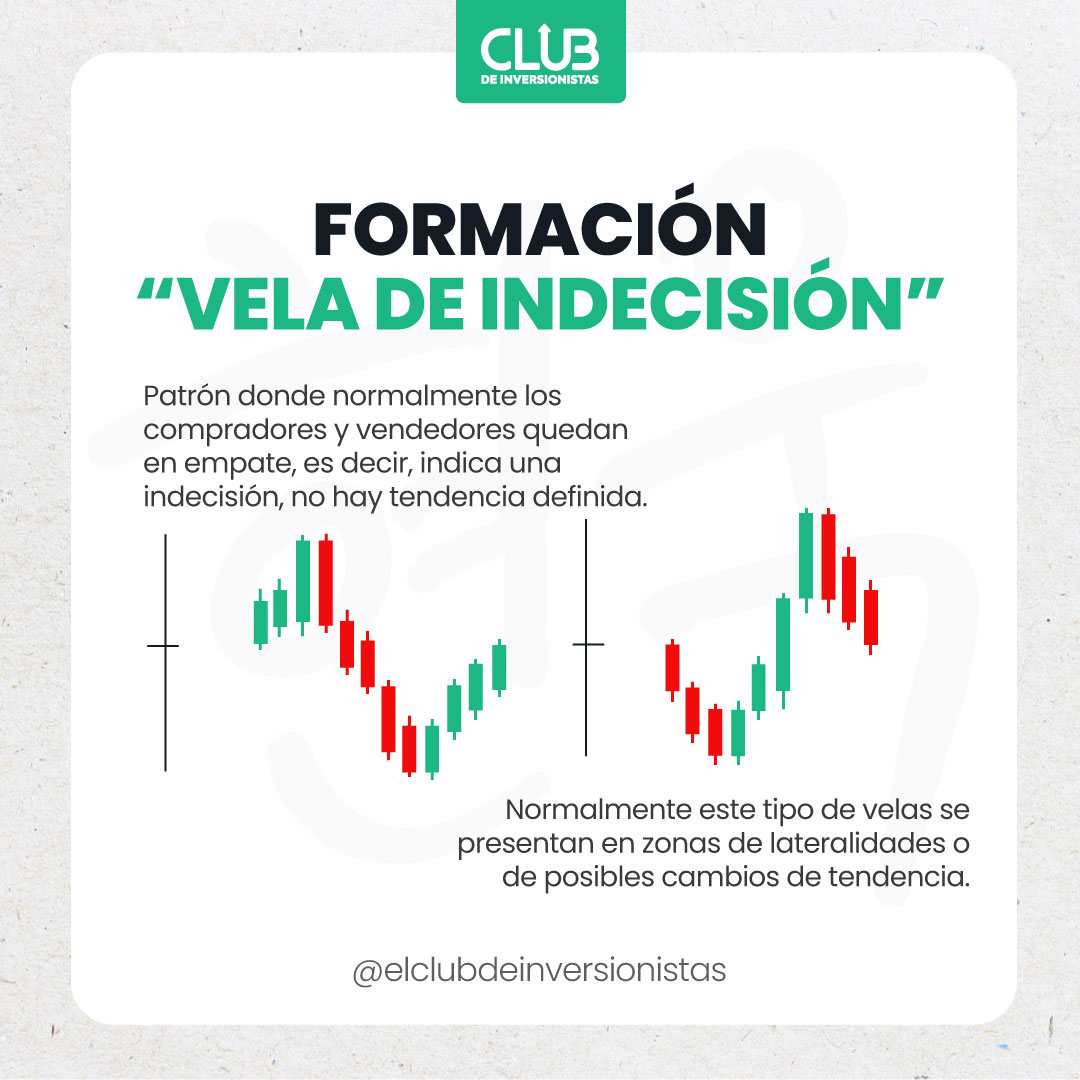 Velas-Indecisi_n.jpg