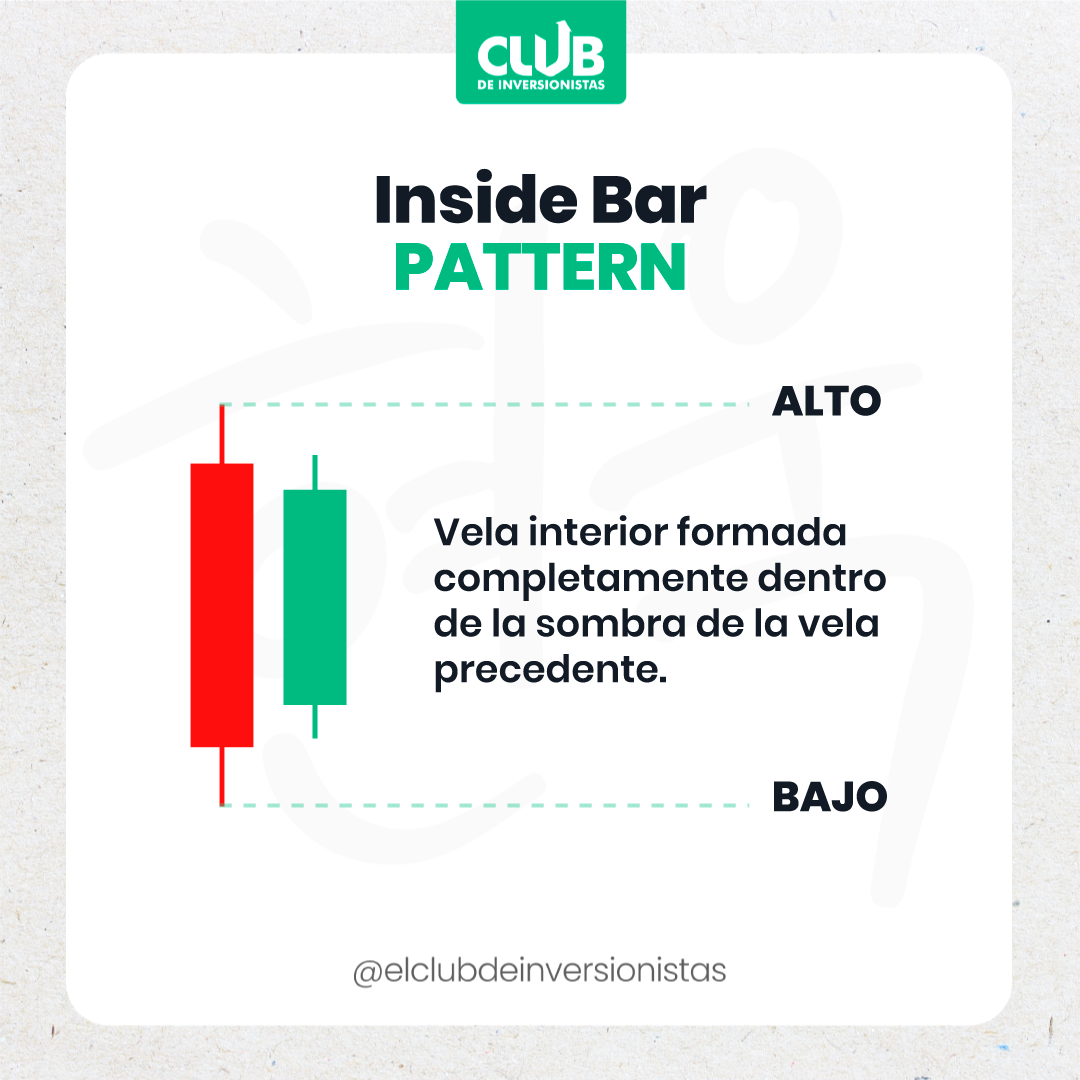 Inside-Bar-Pattern.png